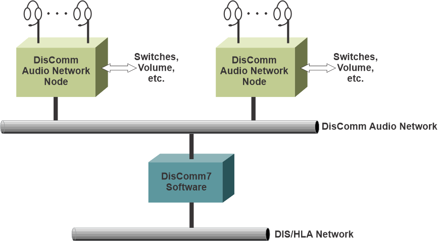 DisComm Audio Network