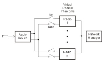 DisComm Audio Network